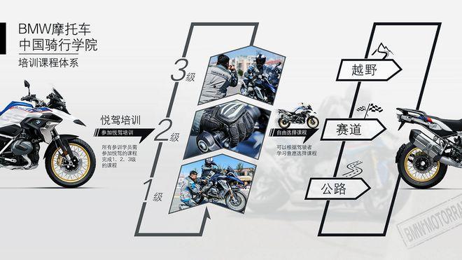 洞察中国骑行环境,驾驶培训业务助推摩托车文化发展在产品服务不断
